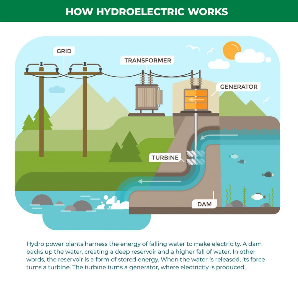 hand-2-hand-blog-hydroelectric-power-generation