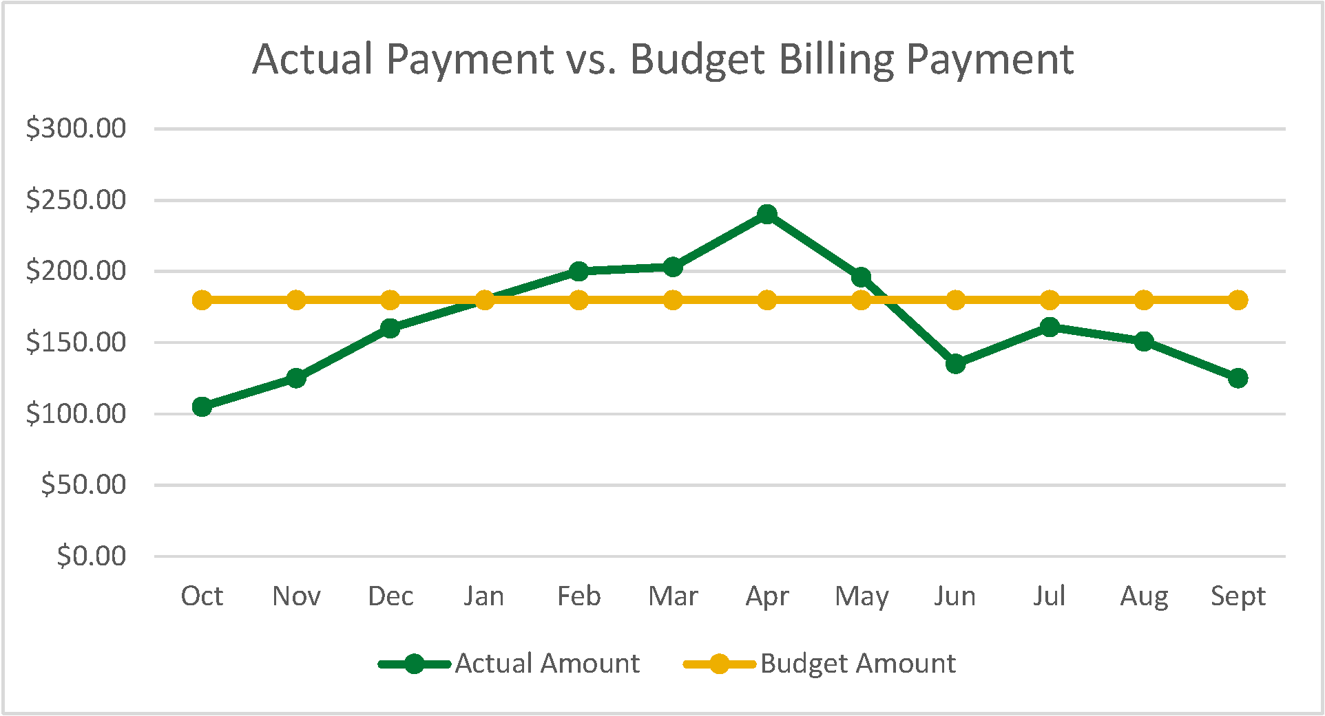 Billing and Payments - UPPCO