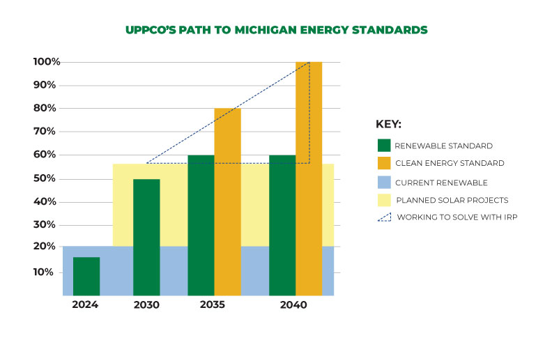 uppco_path_to_energy_transition_web_graph